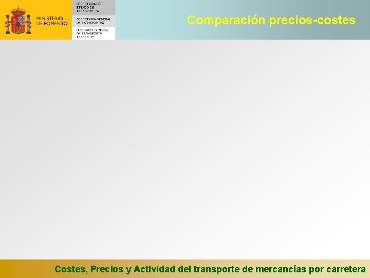 Comparación precios-costes Costes, Precios y Actividad del transporte de mercancías por carretera 