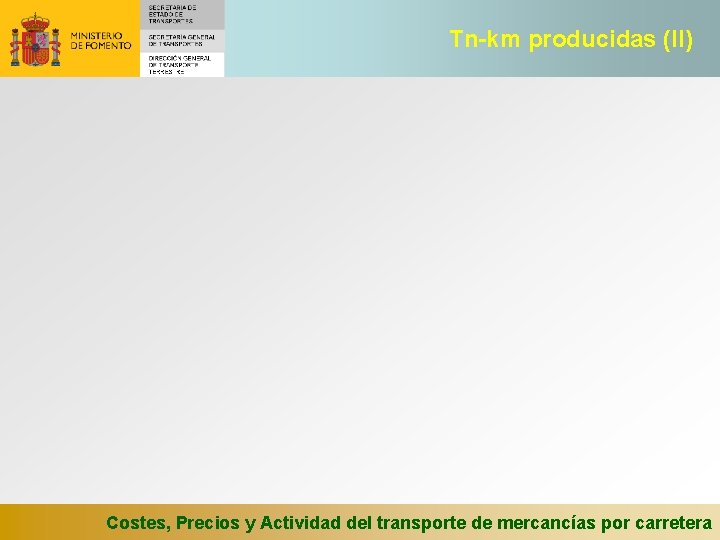 Tn-km producidas (II) Costes, Precios y Actividad del transporte de mercancías por carretera 