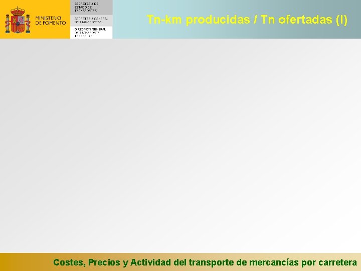 Tn-km producidas / Tn ofertadas (I) Costes, Precios y Actividad del transporte de mercancías