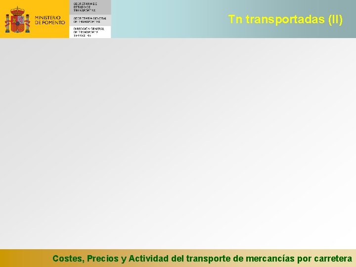 Tn transportadas (II) Costes, Precios y Actividad del transporte de mercancías por carretera 