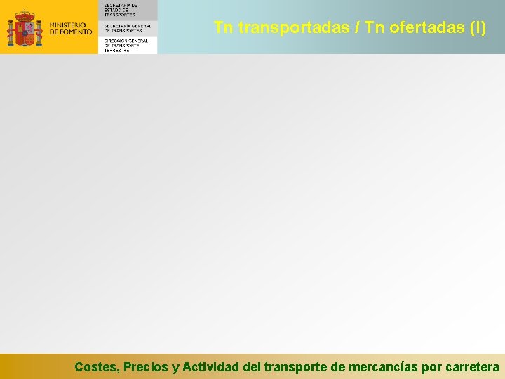 Tn transportadas / Tn ofertadas (I) Costes, Precios y Actividad del transporte de mercancías