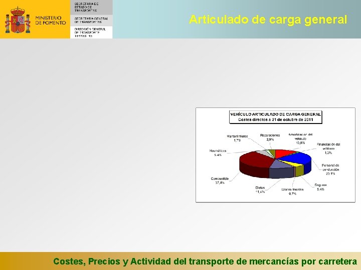 Articulado de carga general Costes, Precios y Actividad del transporte de mercancías por carretera