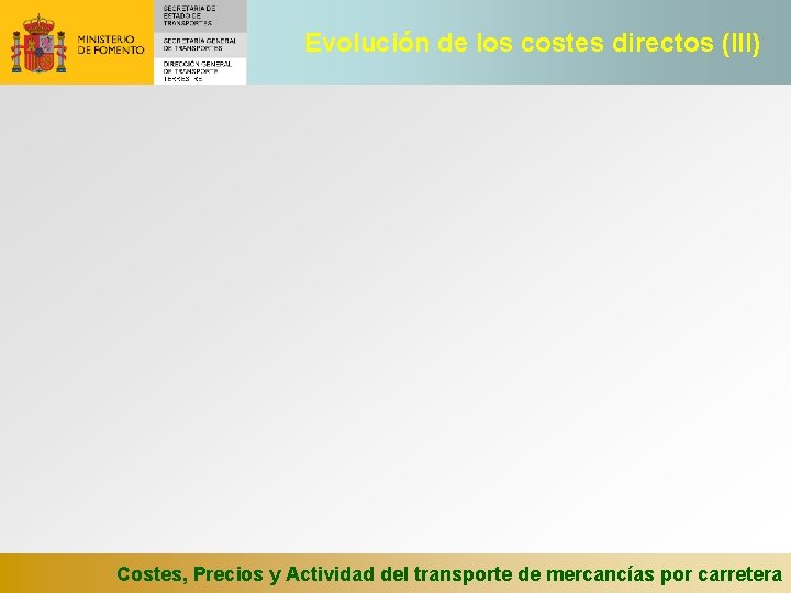 Evolución de los costes directos (III) Costes, Precios y Actividad del transporte de mercancías