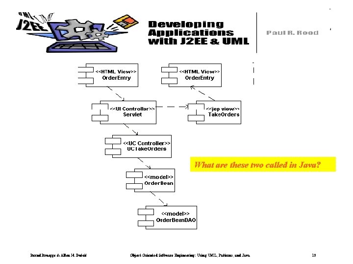 What are these two called in Java? Bernd Bruegge & Allen H. Dutoit Object-Oriented