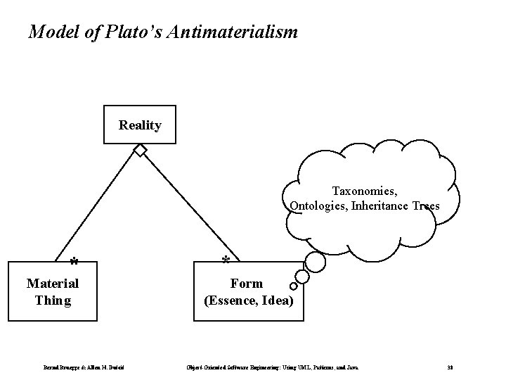 Model of Plato’s Antimaterialism Reality Taxonomies, Ontologies, Inheritance Trees * Material Thing Bernd Bruegge