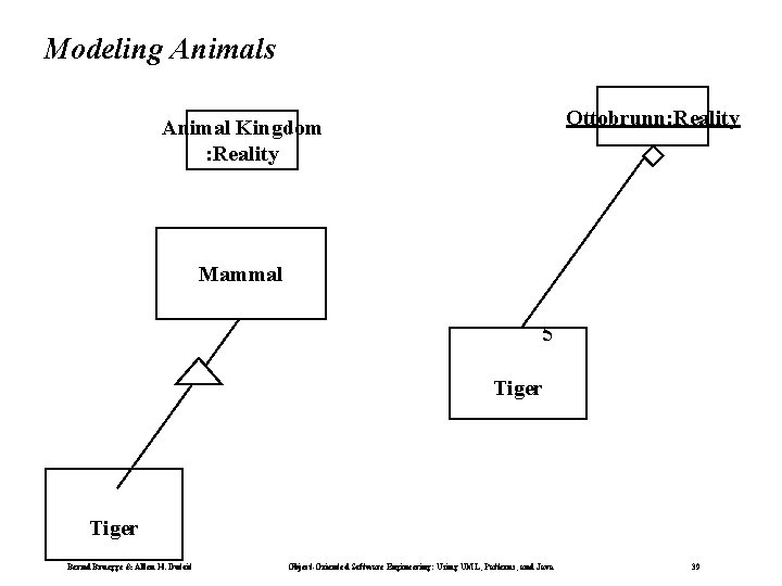 Modeling Animals Ottobrunn: Reality Animal Kingdom : Reality Mammal 5 Tiger Bernd Bruegge &
