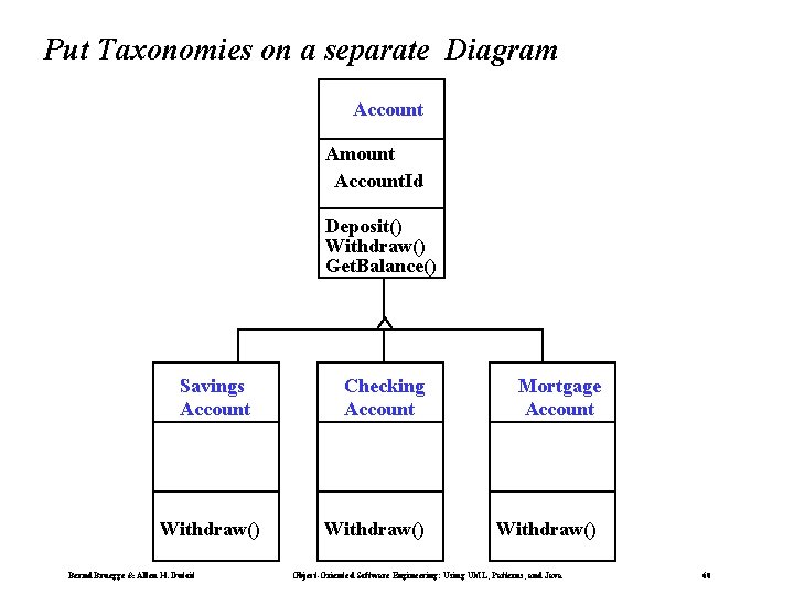 Put Taxonomies on a separate Diagram Account Amount Account. Id Customer. Id Account. Id
