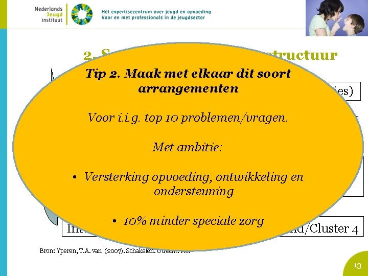 2. Samenhangende zorgstructuur Tip 2. Maak met elkaar dit soort Pedagogischarrangementen klimaat gezin, klas,