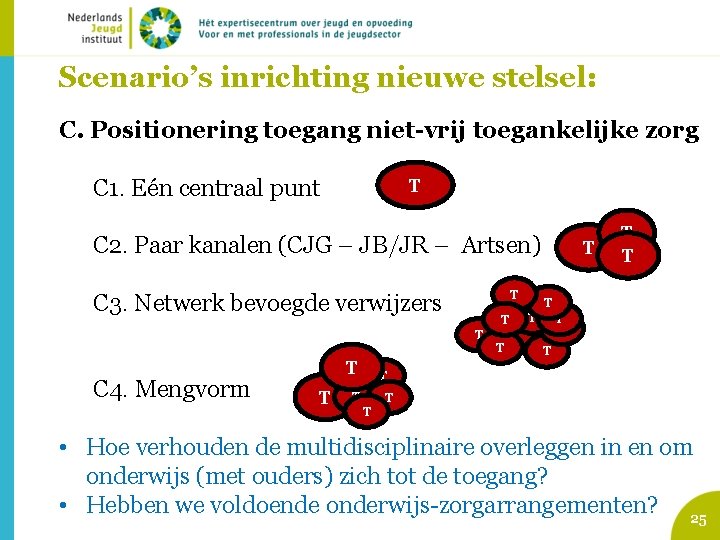 Scenario’s inrichting nieuwe stelsel: C. Positionering toegang niet-vrij toegankelijke zorg C 1. Eén centraal