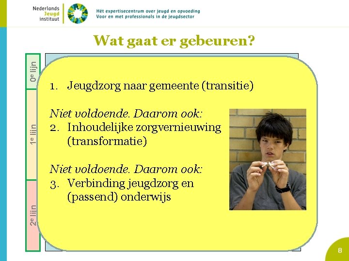 2 e lijn 1 e lijn 0 e lijn Wat gaat er gebeuren? Voorzieningen