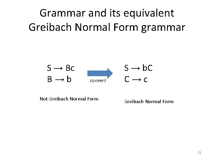 Grammar and its equivalent Greibach Normal Form grammar S → Bc B→b convert Not