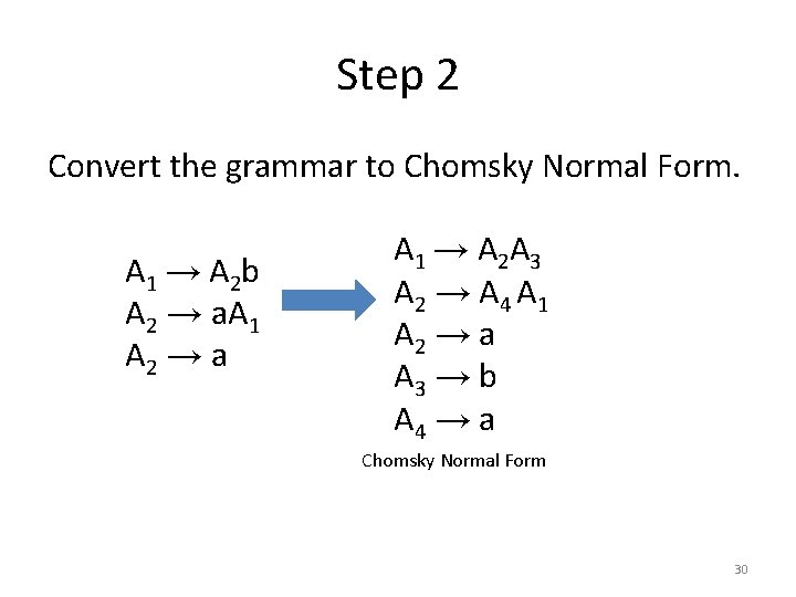 Step 2 Convert the grammar to Chomsky Normal Form. A 1 → A 2