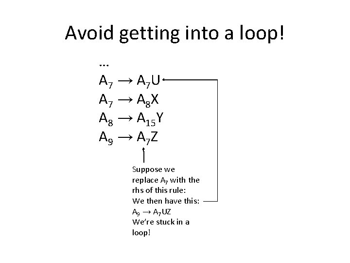 Avoid getting into a loop! … A 7 → A 7 U A 7