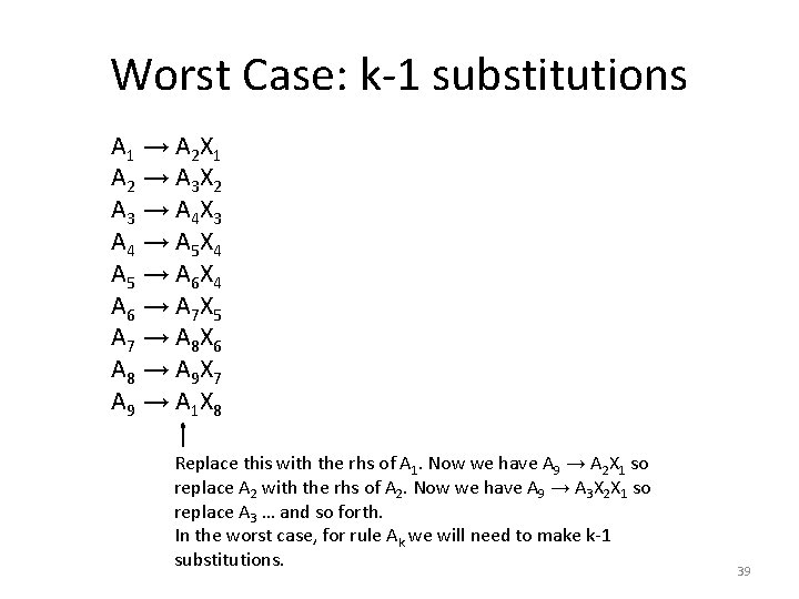 Worst Case: k-1 substitutions A 1 → A 2 X 1 A 2 →