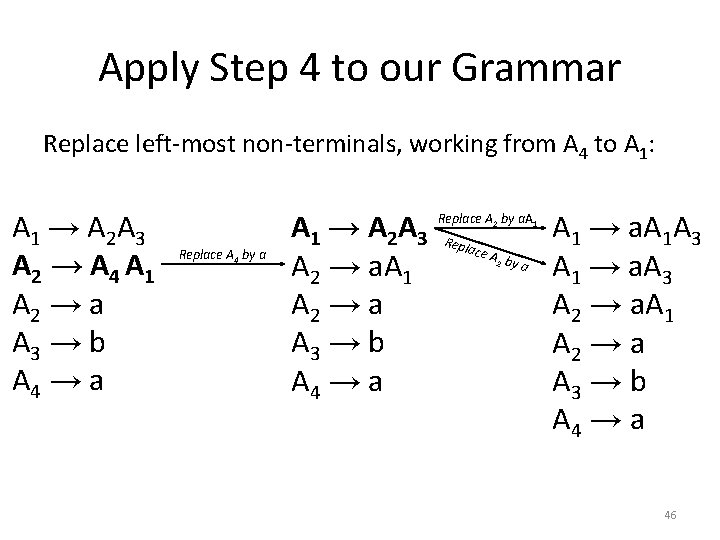 Apply Step 4 to our Grammar Replace left-most non-terminals, working from A 4 to