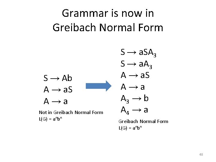 Grammar is now in Greibach Normal Form S → Ab A → a. S