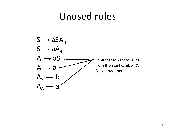 Unused rules S → a. SA 3 S → a. A 3 A →