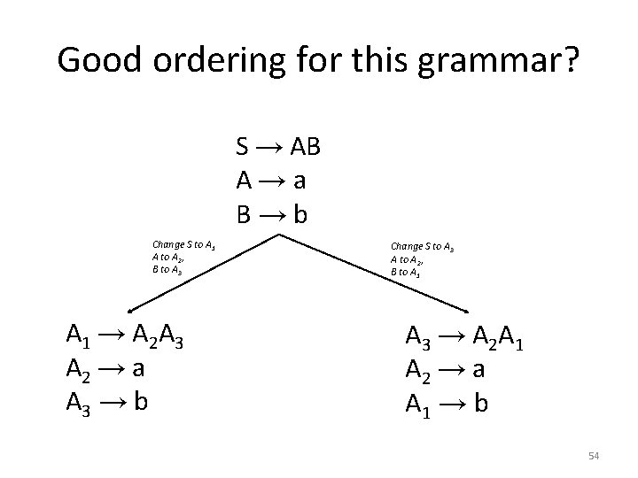 Good ordering for this grammar? S → AB A→a B→b Change S to A