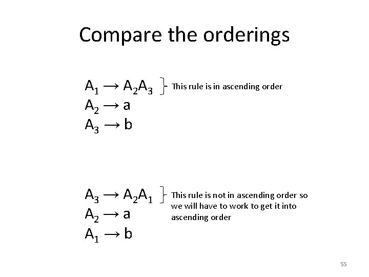 Compare the orderings A 1 → A 2 A 3 A 2 → a