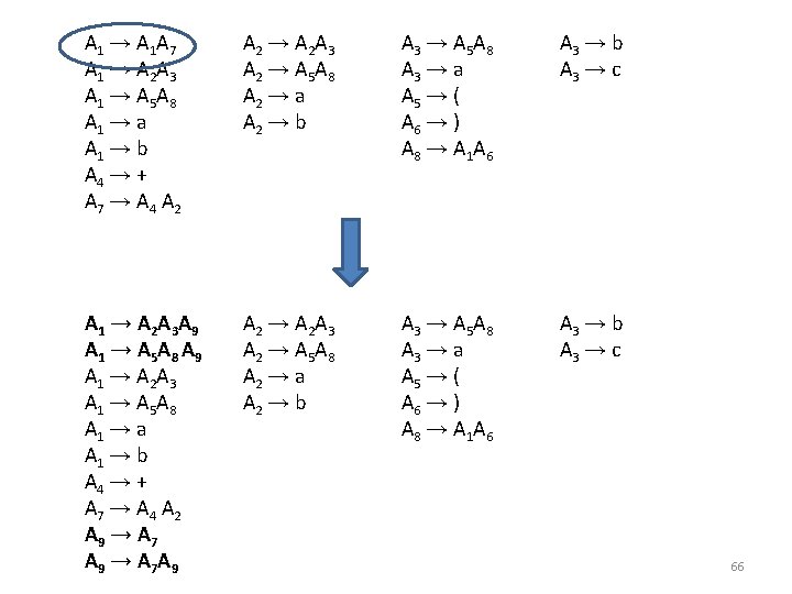 A 1 → A 1 A 7 A 1 → A 2 A 3