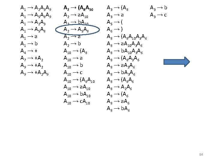 A 1 → A 2 A 3 A 9 A 1 → A 5