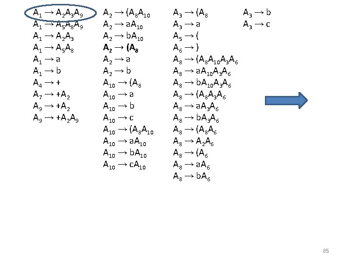 A 1 → A 2 A 3 A 9 A 1 → A 5