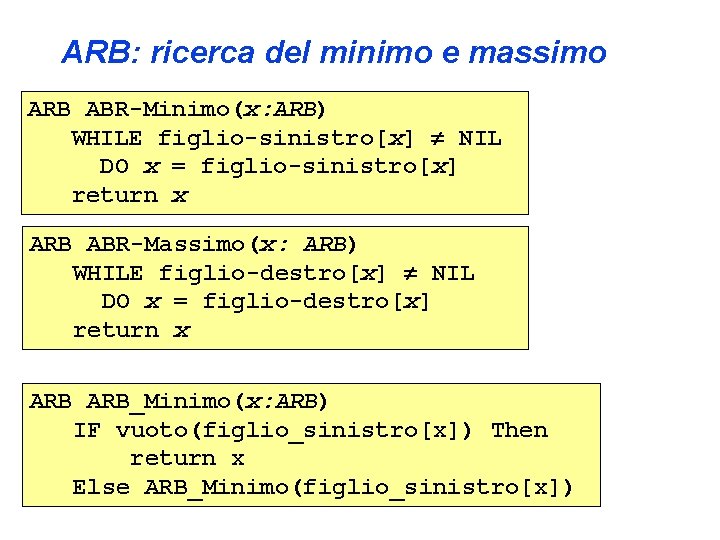 ARB: ricerca del minimo e massimo ARB ABR-Minimo(x: ARB) WHILE figlio-sinistro[x] NIL DO x