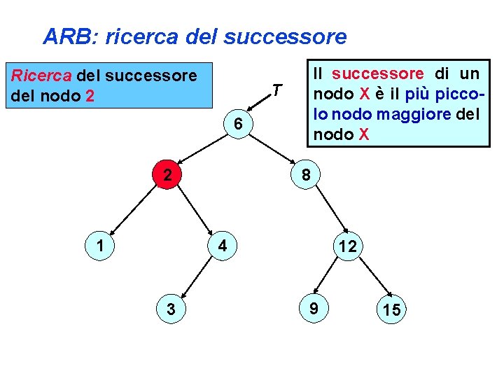 ARB: ricerca del successore Ricerca del successore del nodo 2 Il successore di un