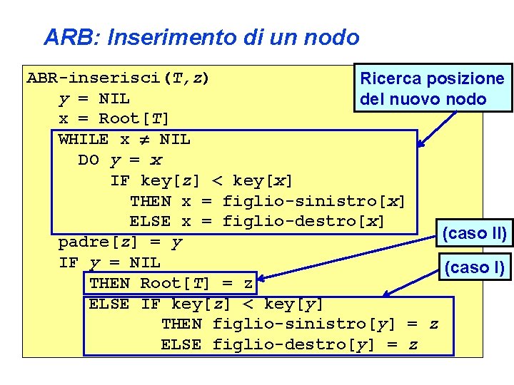 ARB: Inserimento di un nodo ABR-inserisci(T, z) Ricerca posizione y = NIL del nuovo