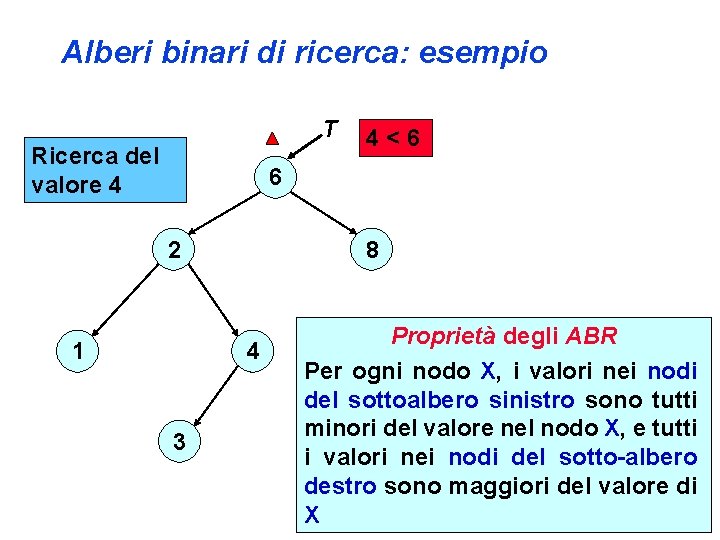 Alberi binari di ricerca: esempio T Ricerca del valore 4 4<6 6 8 2