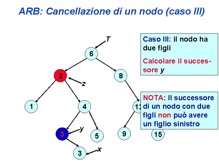 ARB: Cancellazione di un nodo (caso III) T Caso III: il nodo ha due