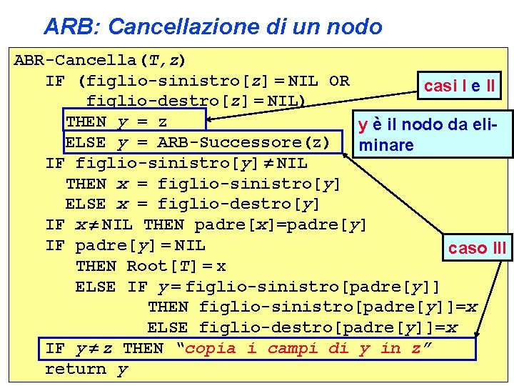 ARB: Cancellazione di un nodo ABR-Cancella(T, z) IF (figlio-sinistro[z] = NIL OR casi I