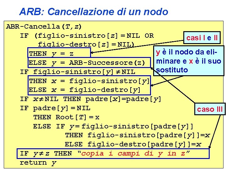 ARB: Cancellazione di un nodo ABR-Cancella(T, z) IF (figlio-sinistro[z] = NIL OR casi I
