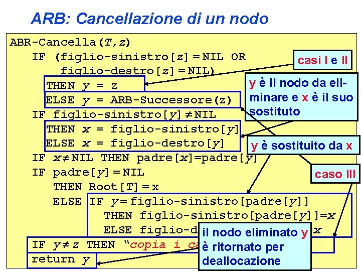 ARB: Cancellazione di un nodo ABR-Cancella(T, z) IF (figlio-sinistro[z] = NIL OR casi I