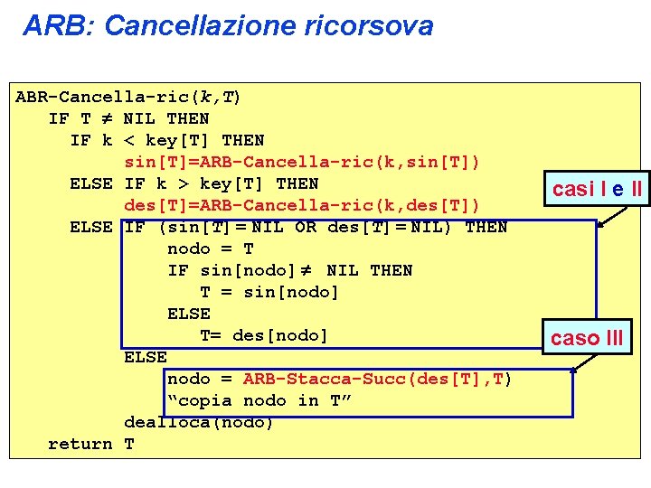 ARB: Cancellazione ricorsova ABR-Cancella-ric(k, T) IF T NIL THEN IF k < key[T] THEN