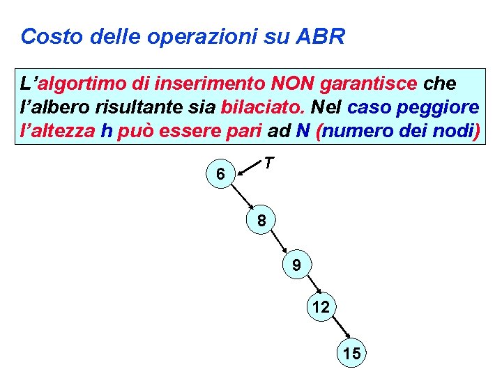 Costo delle operazioni su ABR L’algortimo di inserimento NON garantisce che l’albero risultante sia