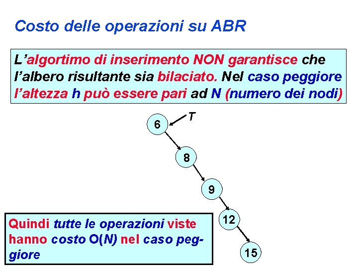 Costo delle operazioni su ABR L’algortimo di inserimento NON garantisce che l’albero risultante sia