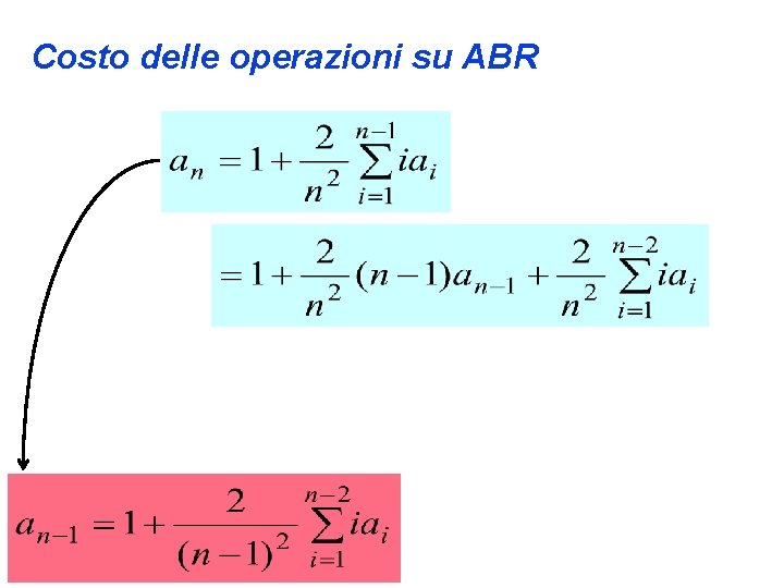 Costo delle operazioni su ABR 