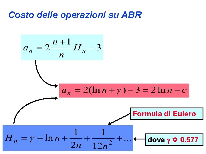 Costo delle operazioni su ABR Formula di Eulero dove 0. 577 