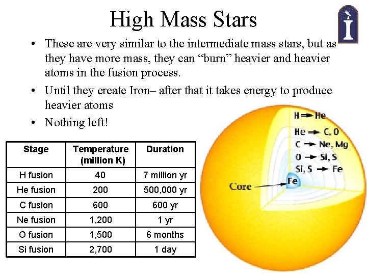 High Mass Stars • These are very similar to the intermediate mass stars, but