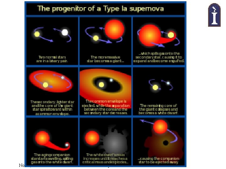 Nov 5, 2003 Astronomy 100 Fall 2003 
