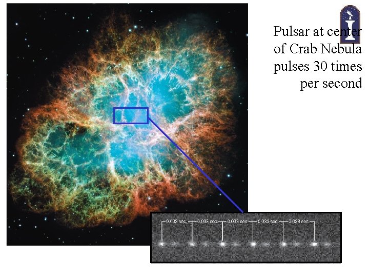 Pulsar at center of Crab Nebula pulses 30 times per second 
