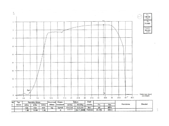 Pracovní diagram dřeva při zatížení smykem rovnoběžně s vlákny 