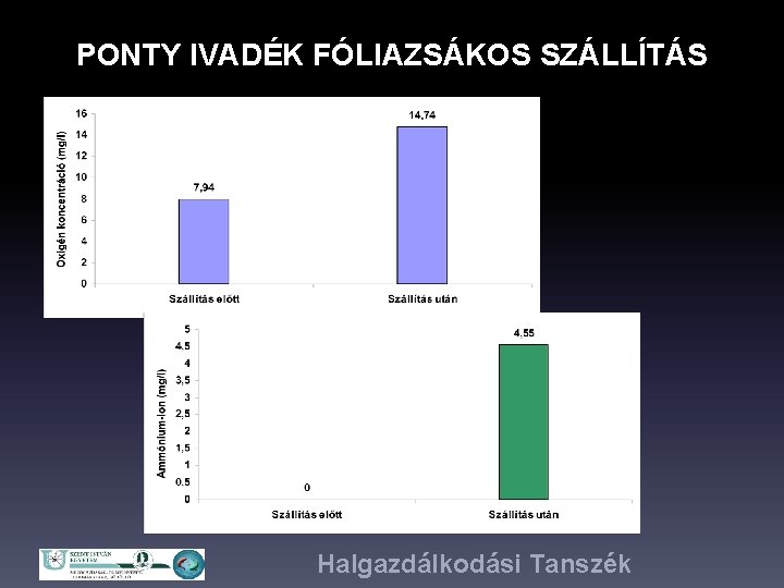 PONTY IVADÉK FÓLIAZSÁKOS SZÁLLÍTÁS Halgazdálkodási Tanszék 
