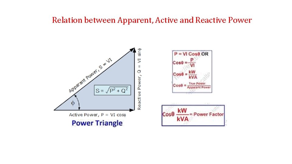 Relation between Apparent, Active and Reactive Power 