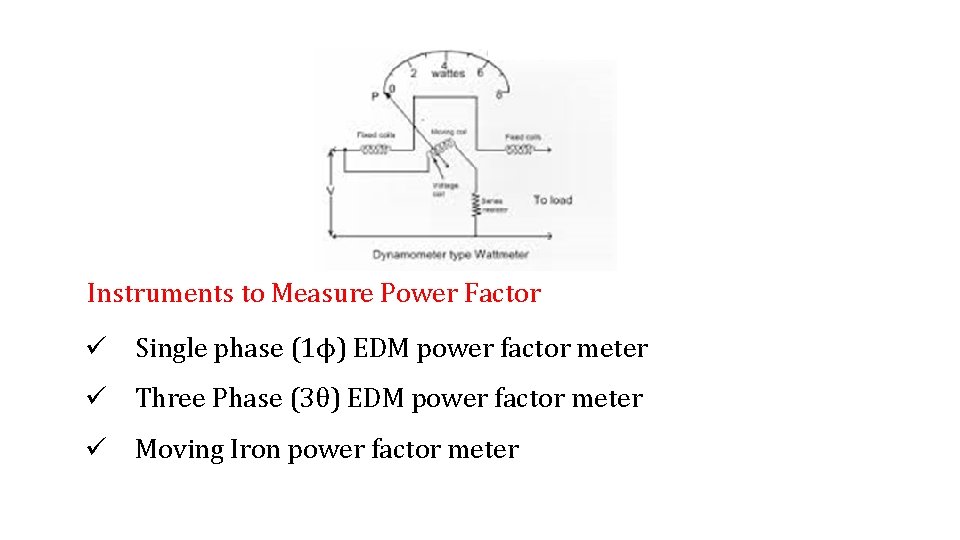 Instruments to Measure Power Factor ü Single phase (1ϕ) EDM power factor meter ü