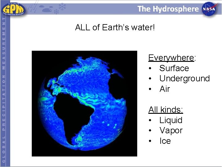 The Hydrosphere ALL of Earth’s water! Everywhere: • Surface • Underground • Air All