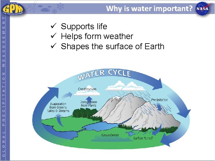 Why is water important? ü Supports life ü Helps form weather ü Shapes the