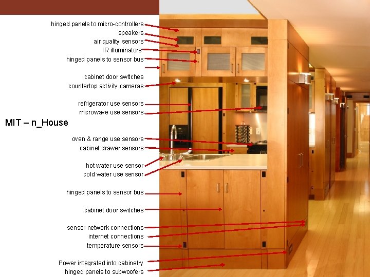 hinged panels to micro-controllers speakers air quality sensors IR illuminators hinged panels to sensor