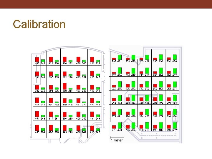 Calibration 